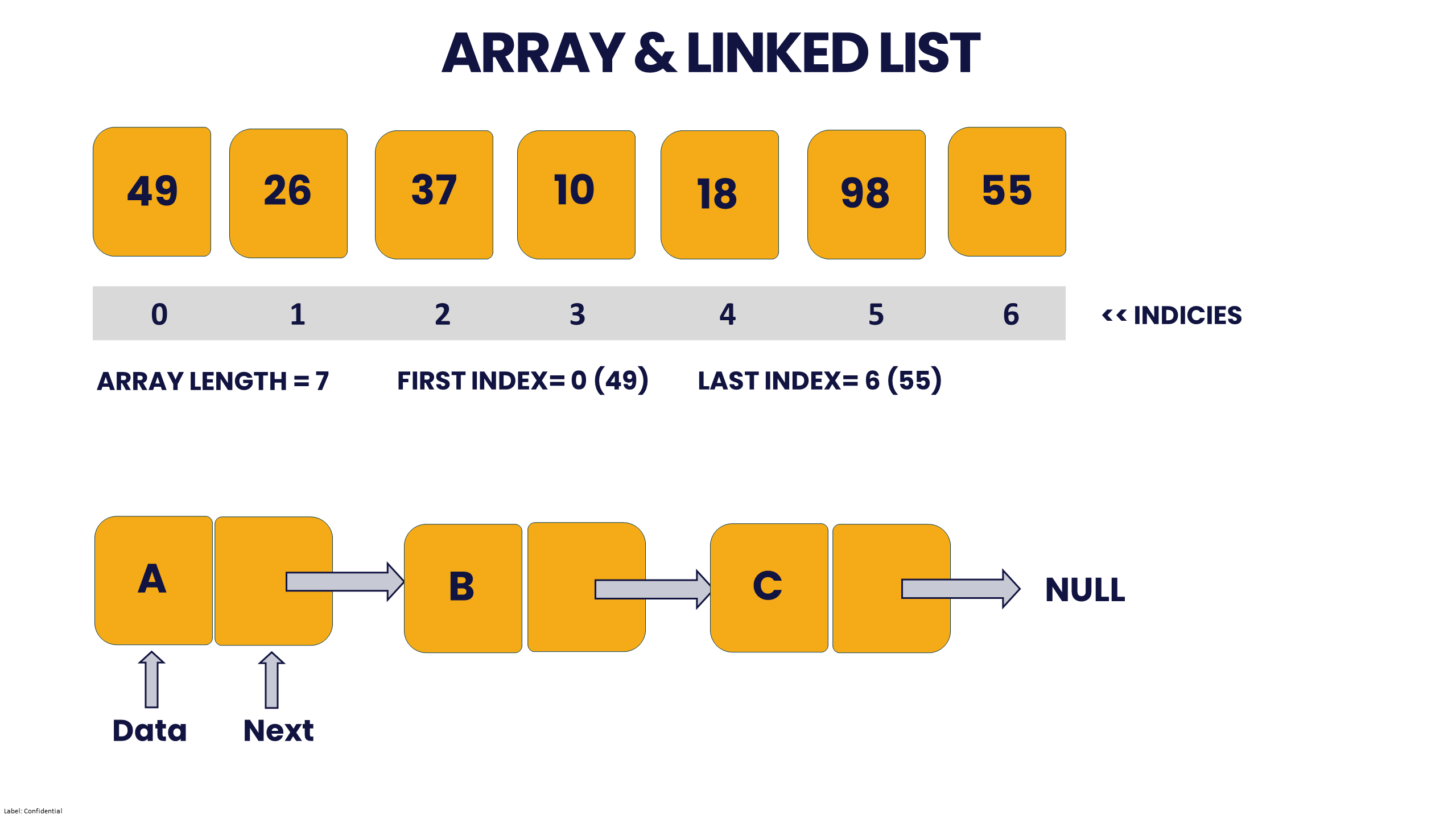 Raspberry Pi setup in action